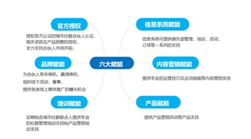 攜手川崎，共筑高收入未來 零投資零創(chuàng)業(yè)的合伙人新模式