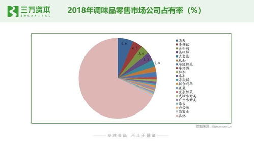 狂飆的食品飲料股 解碼二級(jí)市場熱點(diǎn)，探尋早期投資的創(chuàng)業(yè)機(jī)遇